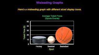 Identifying Misleading Graphs  Konst Math [upl. by Cousin874]