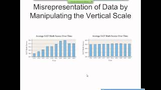 Elementary Statistics Graphical Misrepresentations of Data [upl. by Kaylil]